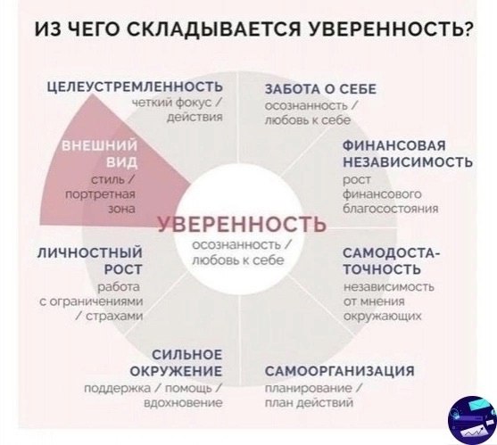 Из чего складывается уверенность ☑️
#Саморазвитие | Сетка — социальная сеть от hh.ru