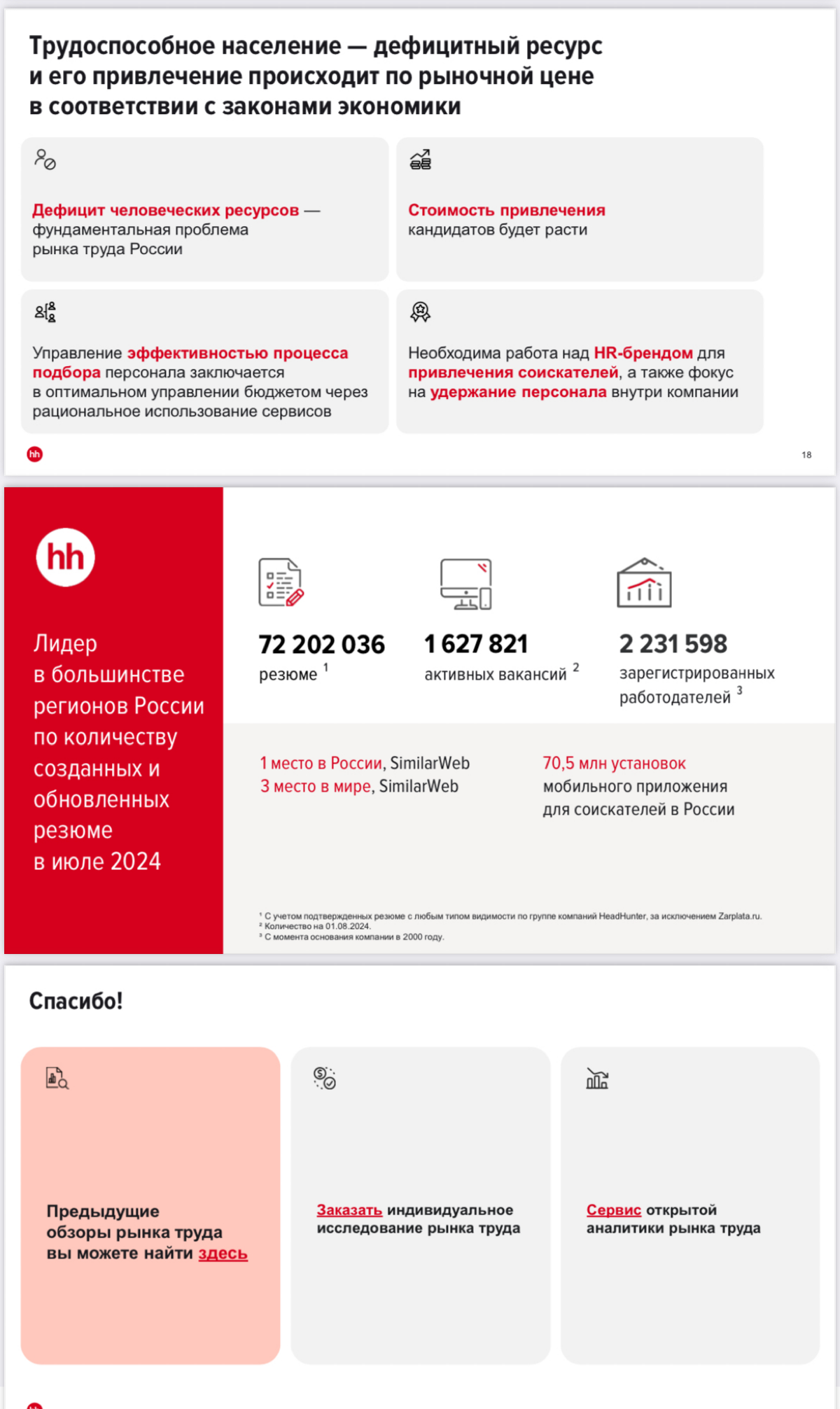 #обзорЗП
Добрый день, сегодня делюсь с вами данными по обзору рынка труда в РФ по данным hh.ru за август 2024г | Сетка — социальная сеть от hh.ru