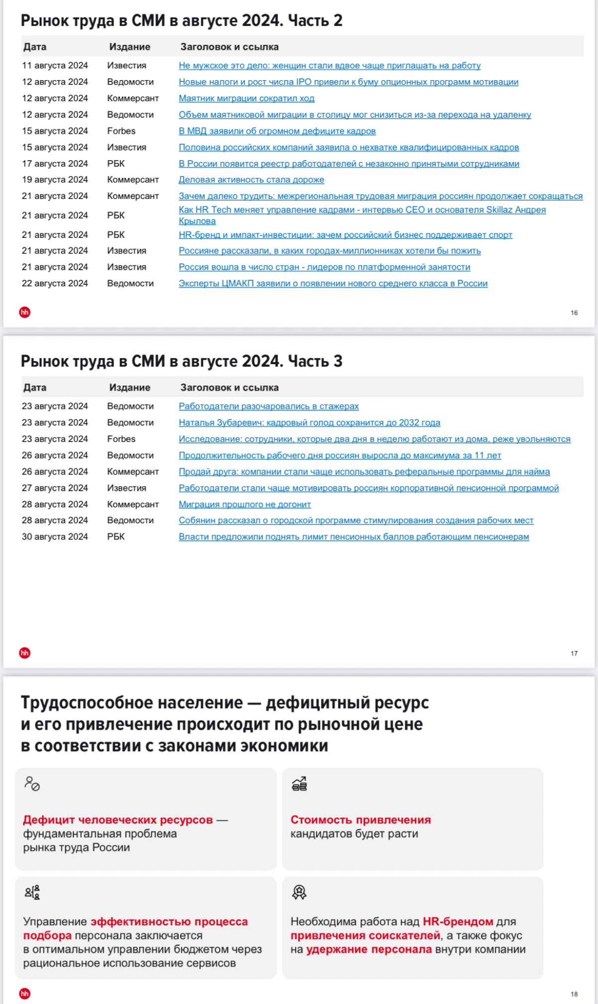 #обзорЗП
Добрый день, сегодня делюсь с вами данными по обзору рынка труда в РФ по данным hh.ru за август 2024г | Сетка — социальная сеть от hh.ru