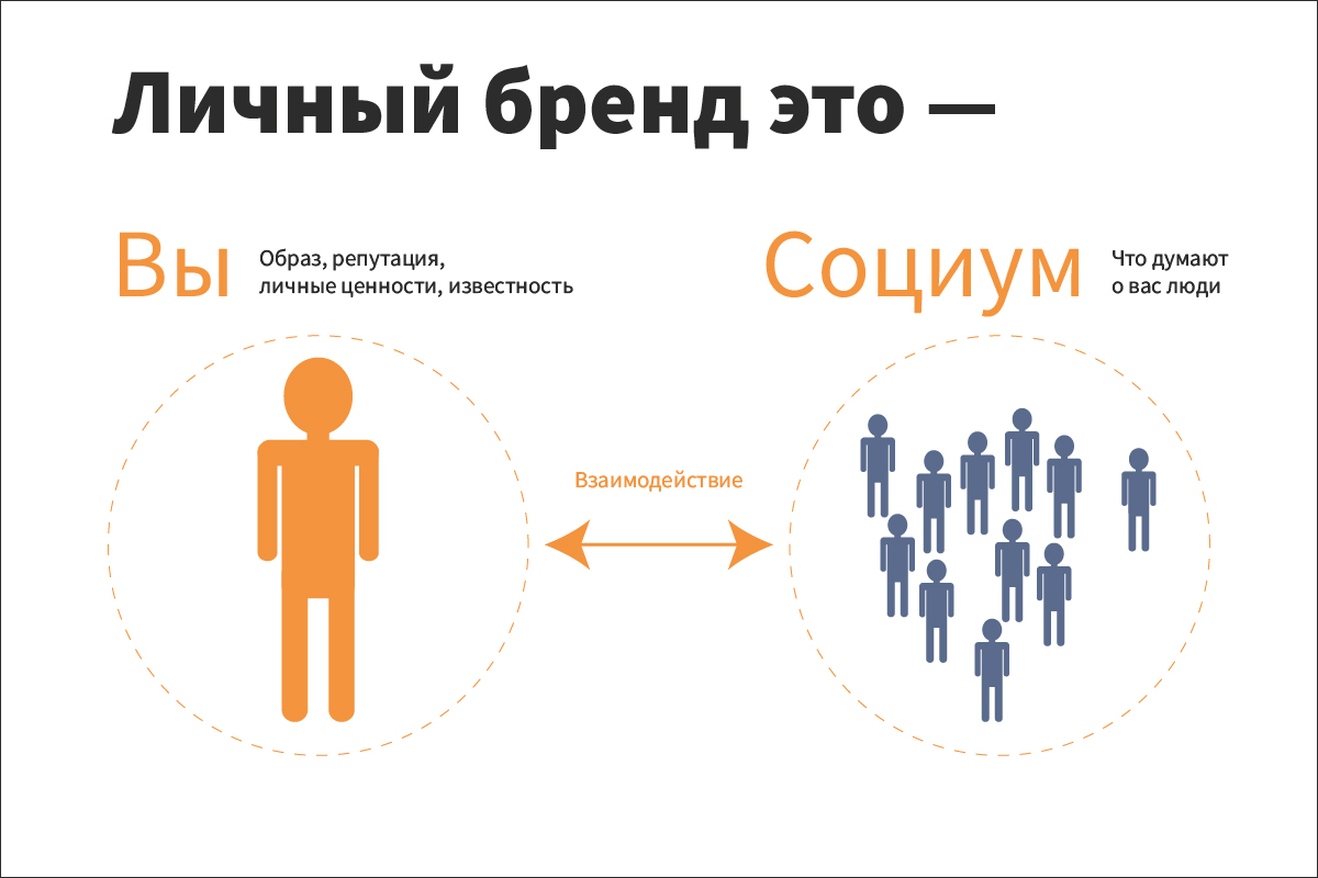 Мое имя — мой бренд
В современном мире ваше имя — это не просто набор букв. Это ваш личный бренд, ваша визитка, ваша репутация | Сетка — социальная сеть от hh.ru