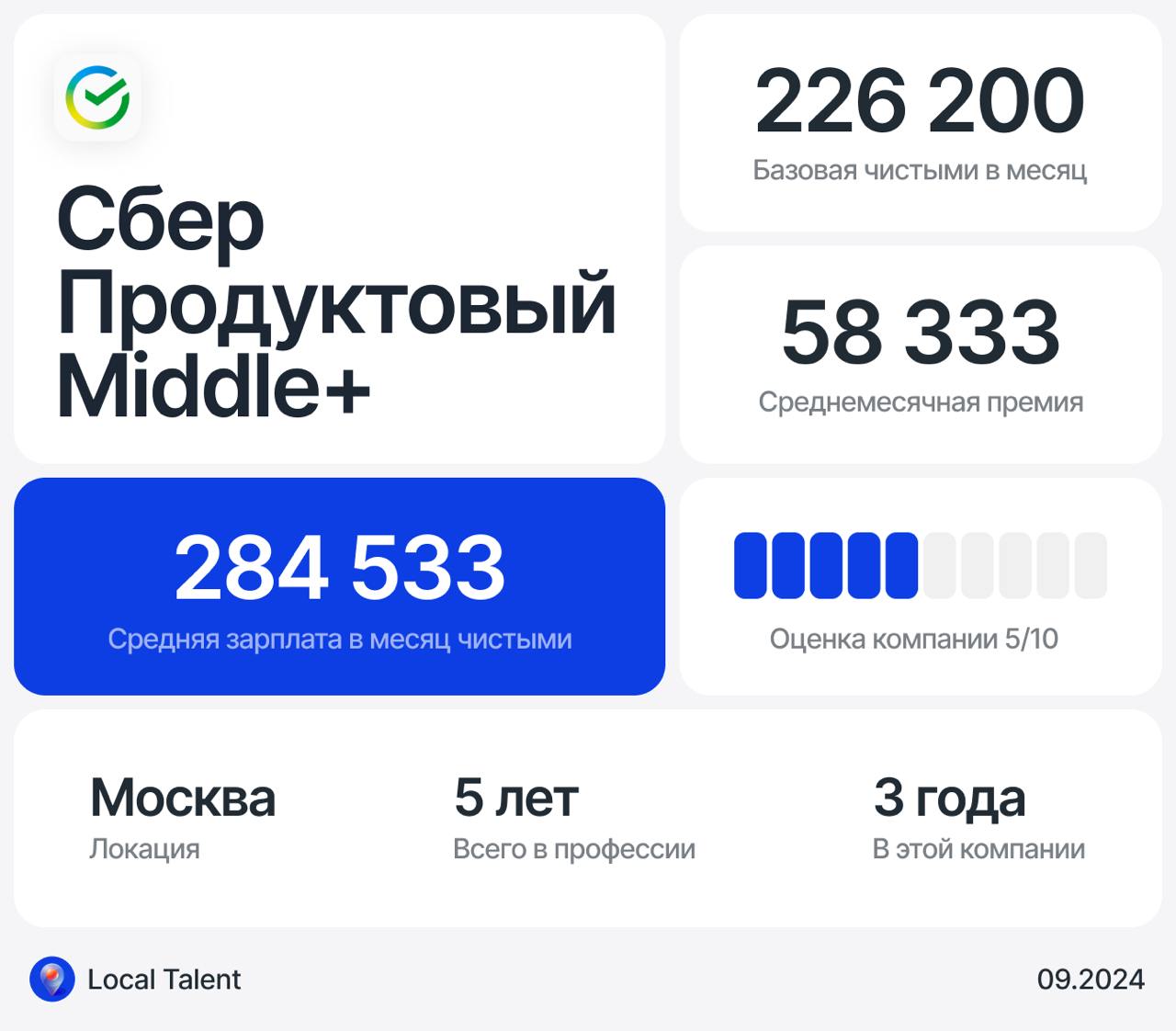 Зарплата 284 533 у Middle+ продуктового дизайнера в Сбере
Бонусы и дополнительные плюшки в компаниидмс, внутреннее обучение
Сколько часов в день занимают встречи?1–2 часа
Сколько часов чистого времени... | Сетка — социальная сеть от hh.ru