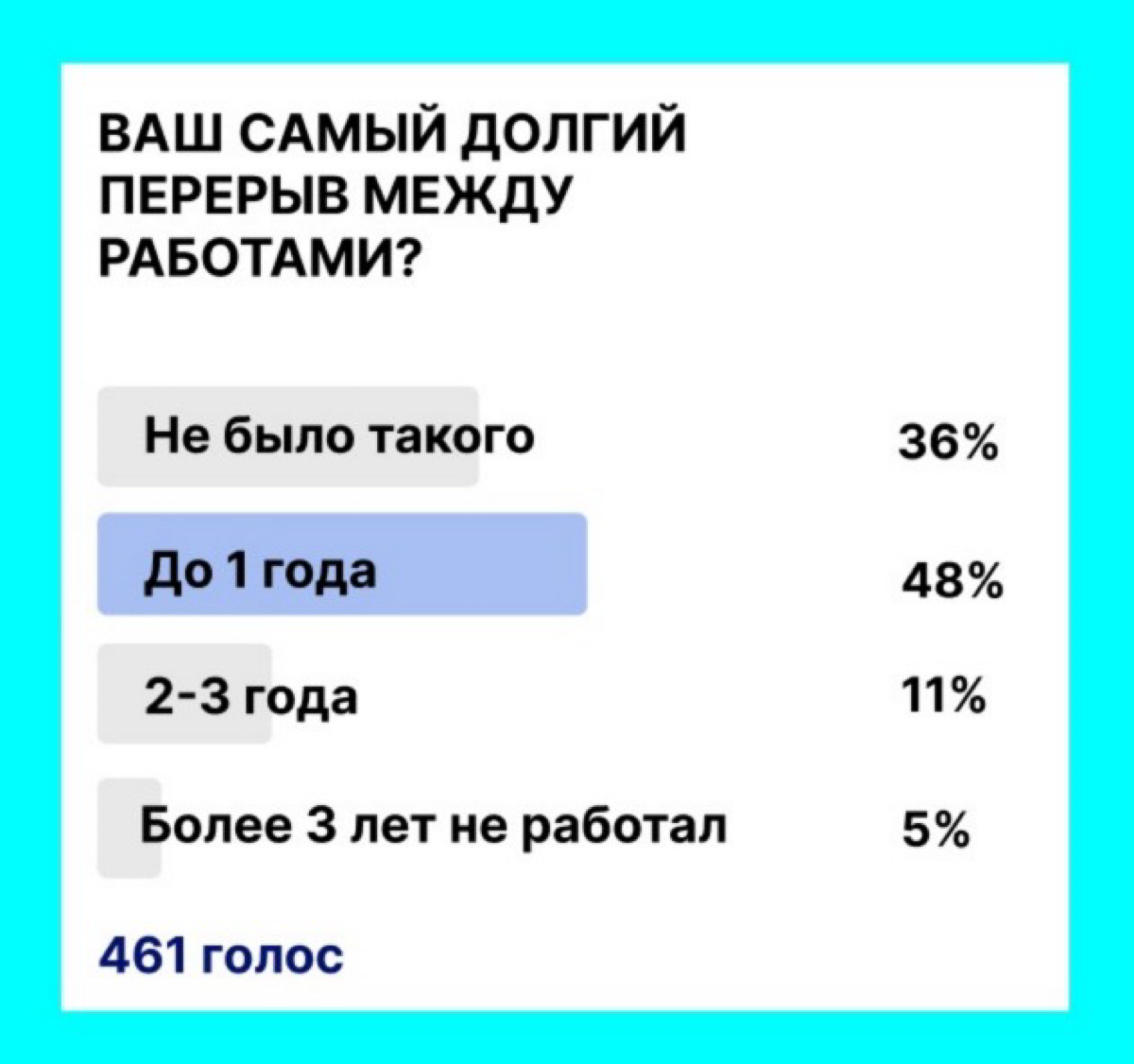 Если вы думаете, что все люди работают без перерывов (нон-стоп), то это не так | Сетка — социальная сеть от hh.ru
