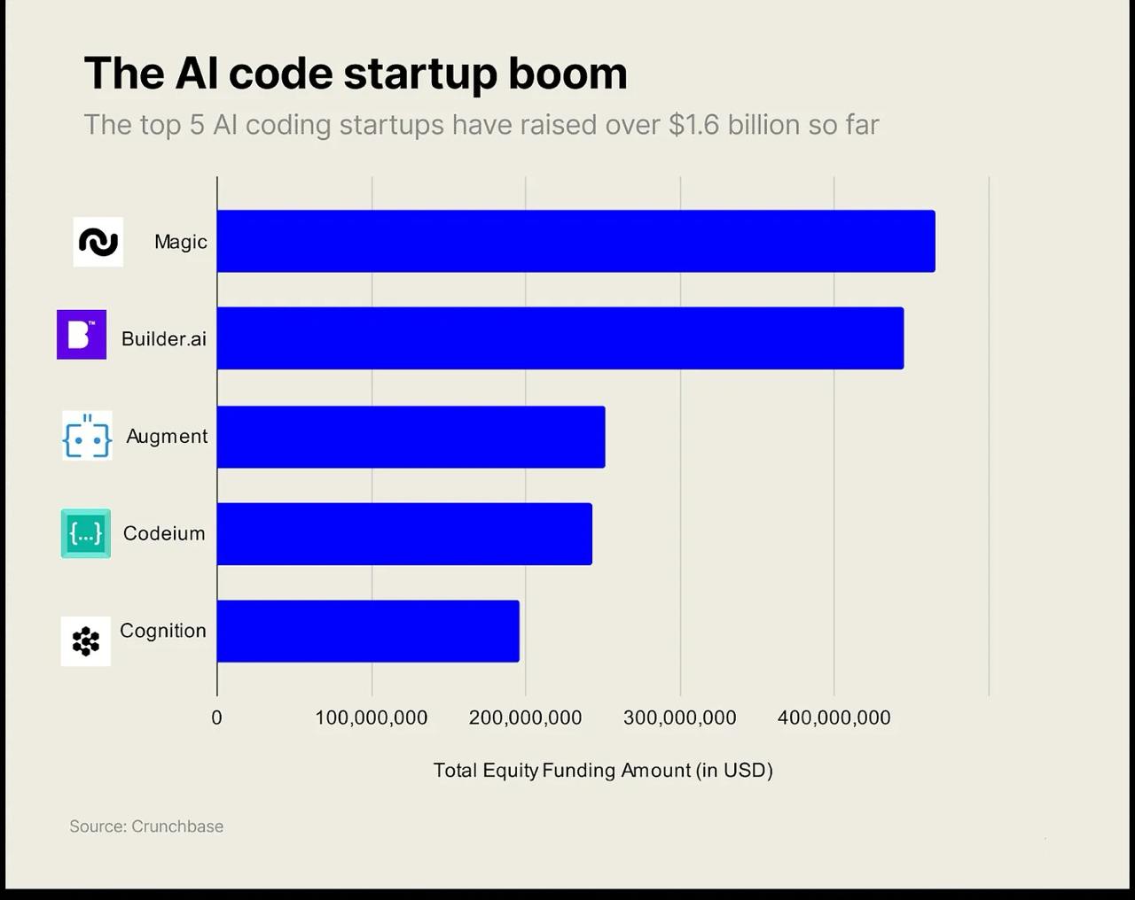 Дайджест из мира AI


You.com — сервис, который позволяет создавать различных кастомных агентов (исследование, генерация идей и другие) | Сетка — социальная сеть от hh.ru