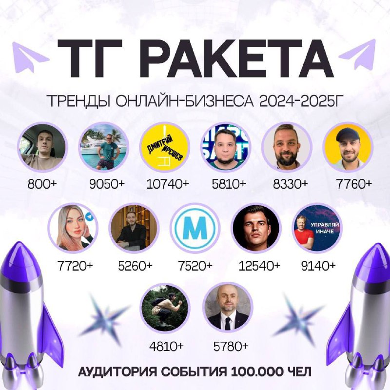 Стал участником новой папки с экспертными Telegram-каналами, посвященными управлению бизнесом, запуску продуктов, целеполаганию, мотивации, продажам и многому другому | Сетка — социальная сеть от hh.ru