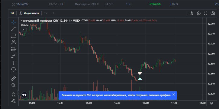 2️⃣4️⃣1️⃣ День на Moex
✅Профит за день 📈+457р
🏦Общий PNL💲82656р
💰Разгон с 300р
Блять опять нихуя заебало уже, два раза пытался подобрать #CNY в лонги первый раз закрылся и не смог перезайти так как от... | Сетка — социальная сеть от hh.ru