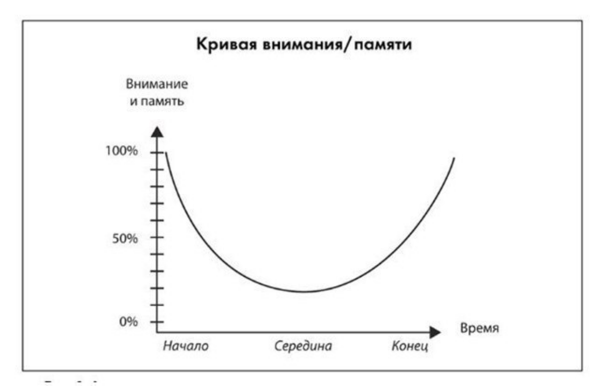 Первое впечатление – насколько она важно | Сетка — социальная сеть от hh.ru