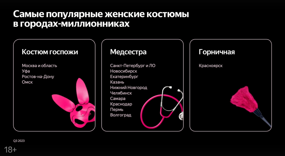 Хочу поделиться опытом работы над крутым проектом — серией онлайн-конференций Яндекса для разных индустрий бизнеса | Сетка — социальная сеть от hh.ru