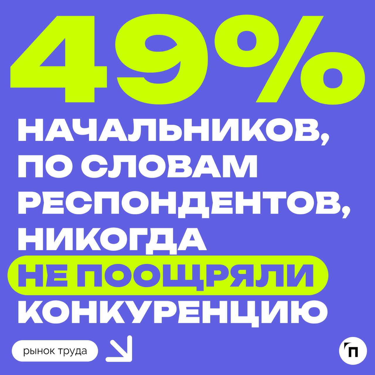 Как конкуренция влияет на отношения внутри коллектива
Сервис «Работа | Сетка — социальная сеть от hh.ru