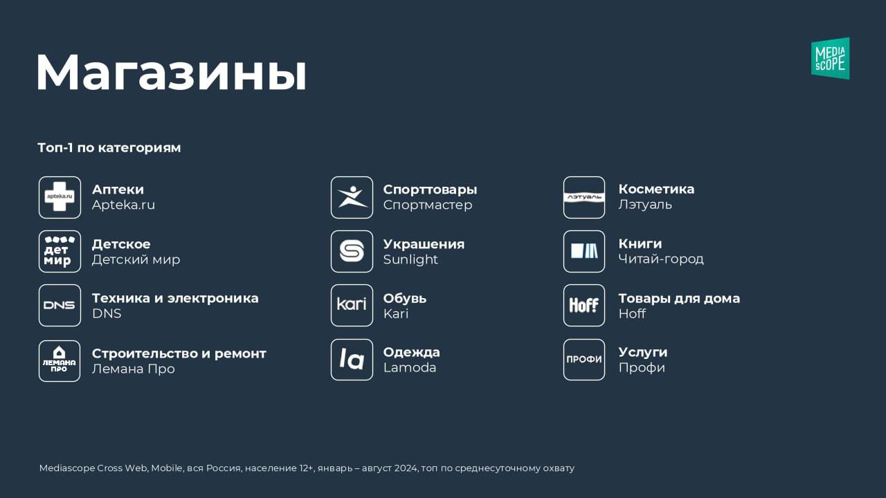 ⚡️ E-com сервисы: как их используют на смартфонах
🔣 Пик мобильной активности в e-com — вечер будних дней и воскресенье | Сетка — социальная сеть от hh.ru