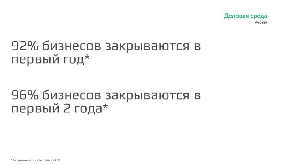 Вместе со Сбером повторяем базу. В презентациях ссылки на полезные файлы! Без этих базовых знаний бизнес становится лотереей, и 99% что прогорит. | Сетка — социальная сеть от hh.ru
