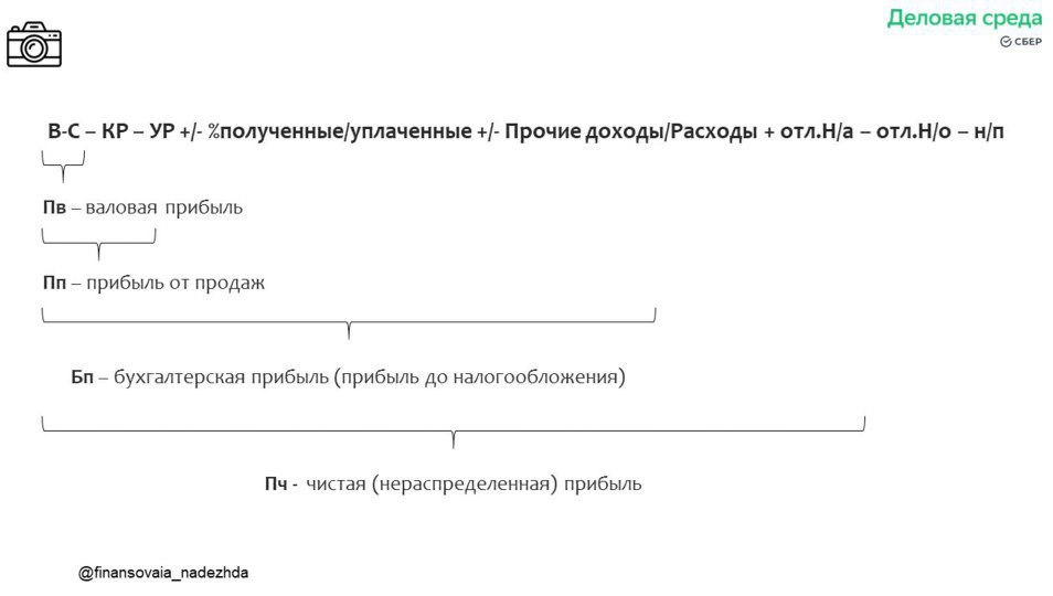 Вместе со Сбером повторяем базу. В презентациях ссылки на полезные файлы! Без этих базовых знаний бизнес становится лотереей, и 99% что прогорит. | Сетка — социальная сеть от hh.ru