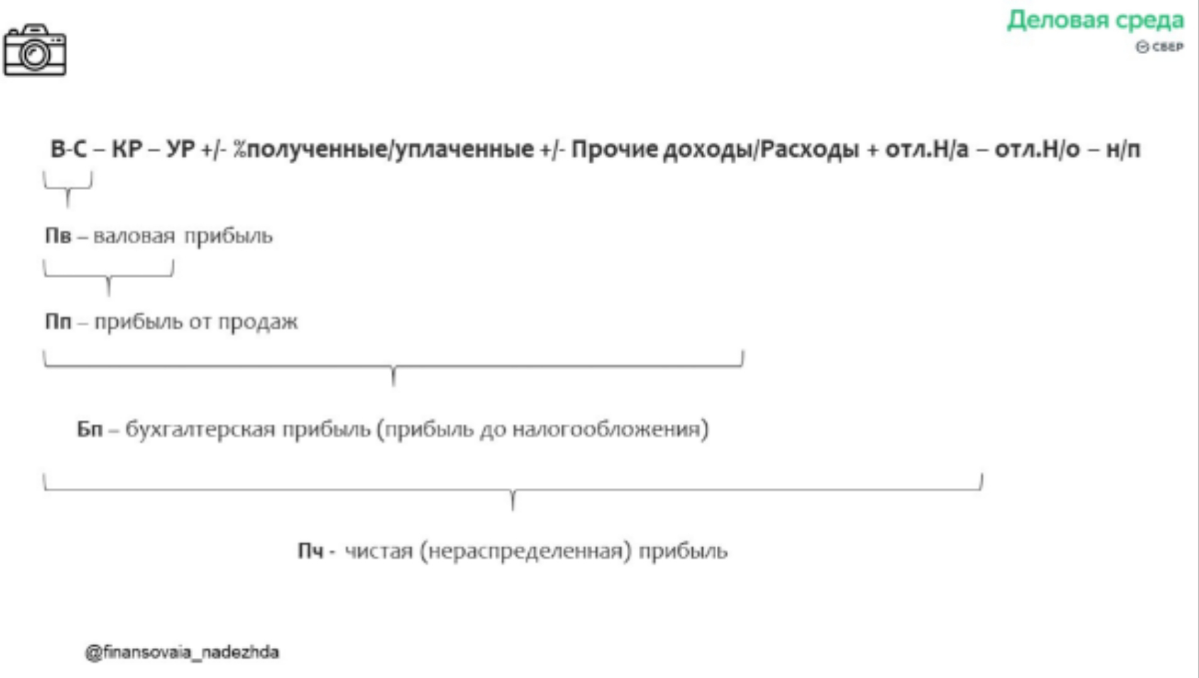 Вместе со Сбером повторяем базу. В презентациях ссылки на полезные файлы! Без этих базовых знаний бизнес становится лотереей, и 99% что прогорит. | Сетка — социальная сеть от hh.ru