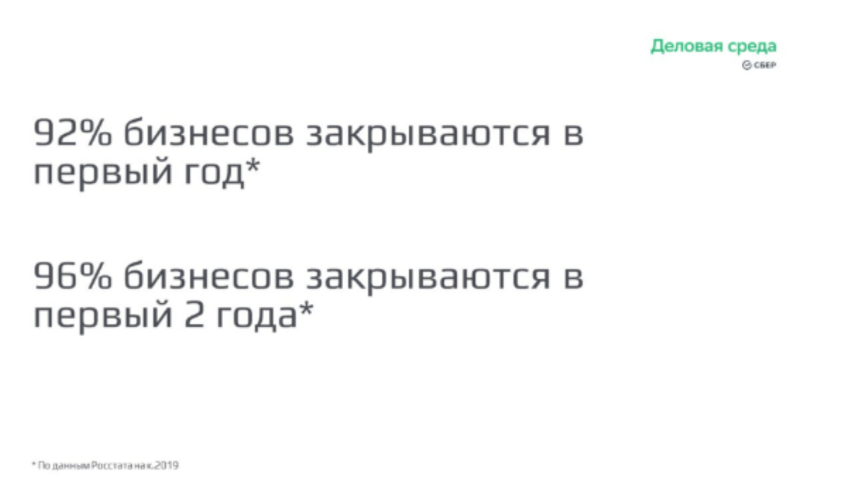 Вместе со Сбером повторяем базу. В презентациях ссылки на полезные файлы! Без этих базовых знаний бизнес становится лотереей, и 99% что прогорит. | Сетка — социальная сеть от hh.ru