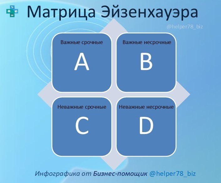 🗓 РАБОТАЕМ НАД ПРИОРИТЕТАМИ? 
Многозадачность - это бич современного руководителя! 
Как же расставлять приоритеты в задачах современного менеджера?
Матрица Эйзенхауэра — это простой и эффективный инст... | Сетка — социальная сеть от hh.ru