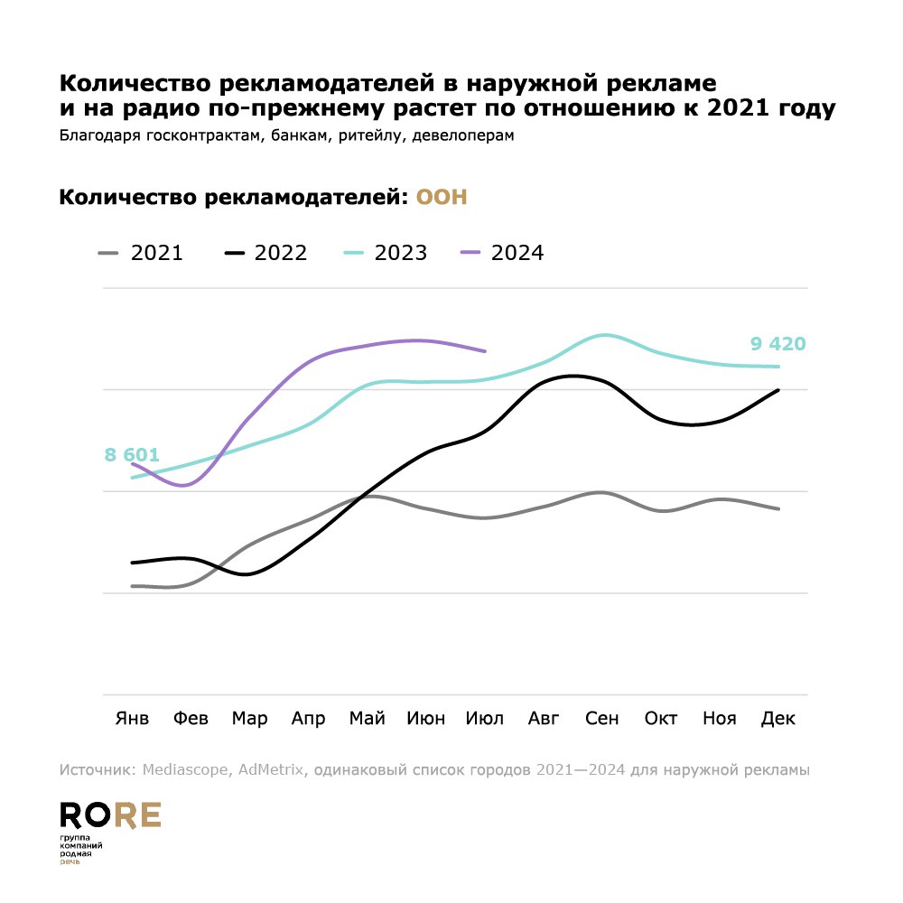 Опубликовано исследование об изменении медиаландшафта от ГК Родная речь на сентябрь 2024 года | Сетка — социальная сеть от hh.ru
