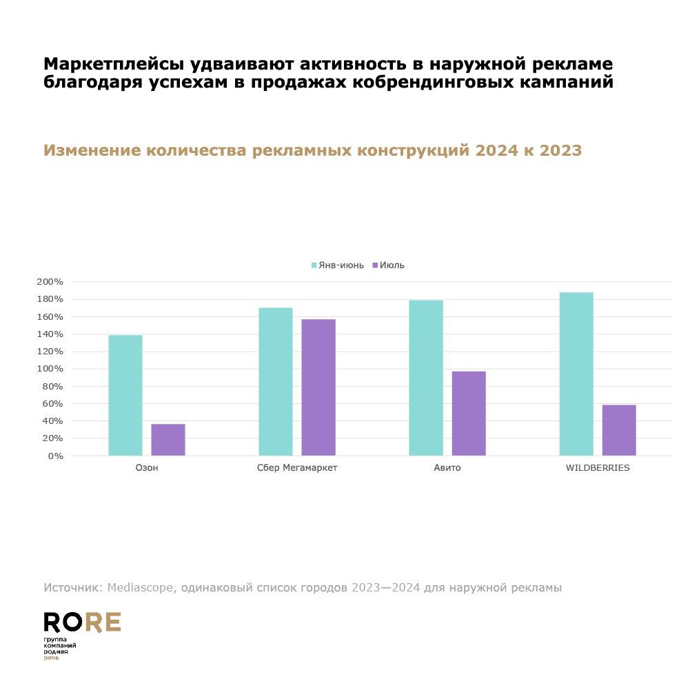 Опубликовано исследование об изменении медиаландшафта от ГК Родная речь на сентябрь 2024 года | Сетка — социальная сеть от hh.ru
