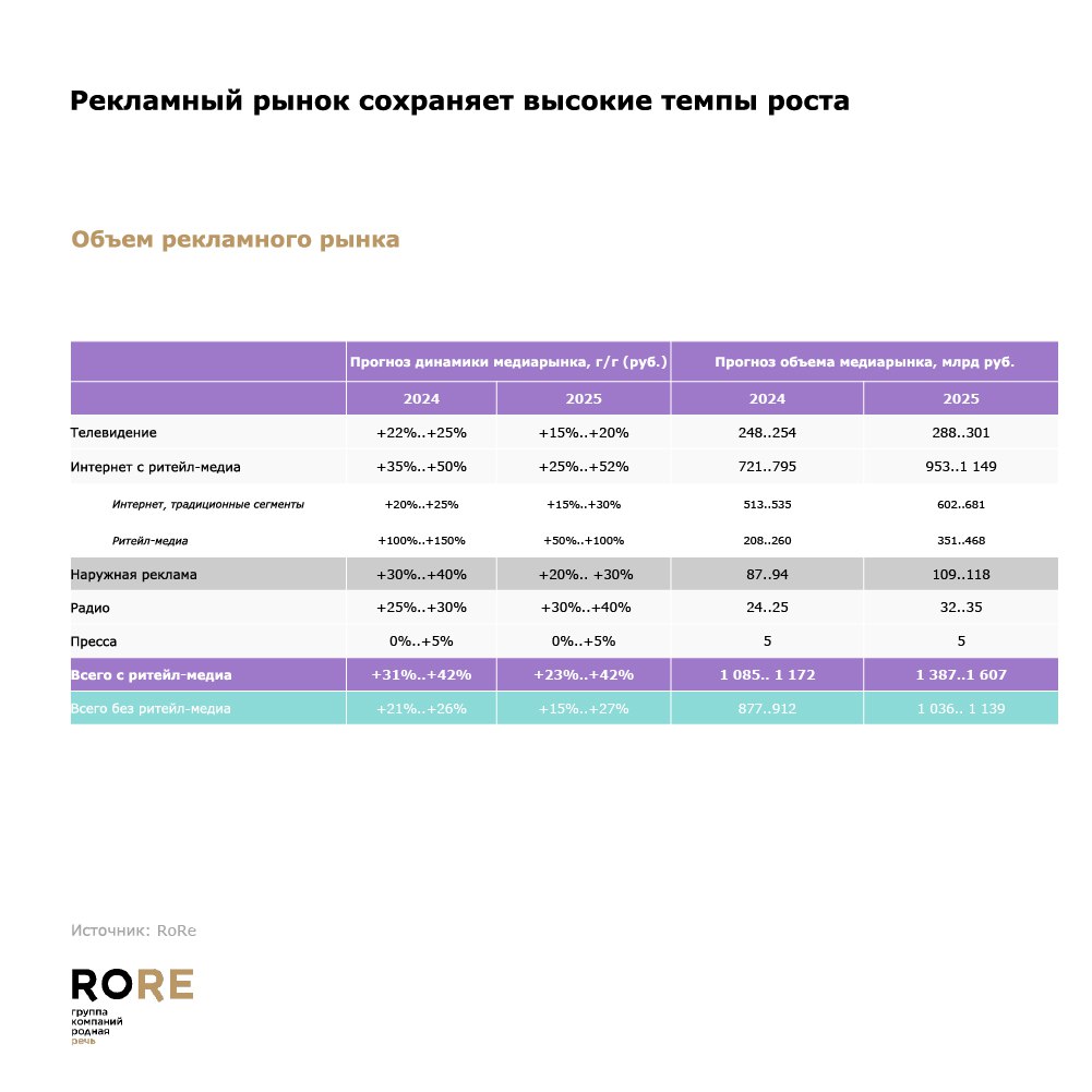 Опубликовано исследование об изменении медиаландшафта от ГК Родная речь на сентябрь 2024 года | Сетка — социальная сеть от hh.ru