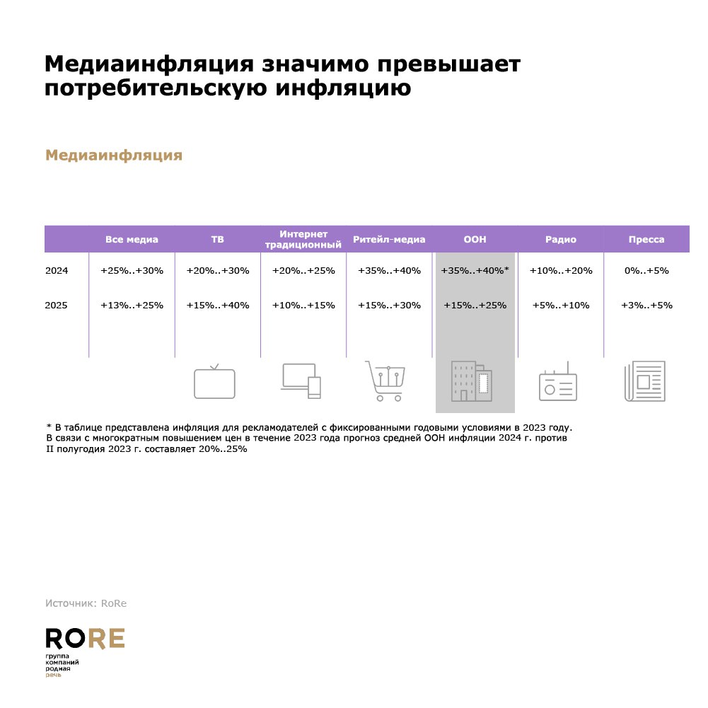 Опубликовано исследование об изменении медиаландшафта от ГК Родная речь на сентябрь 2024 года | Сетка — социальная сеть от hh.ru