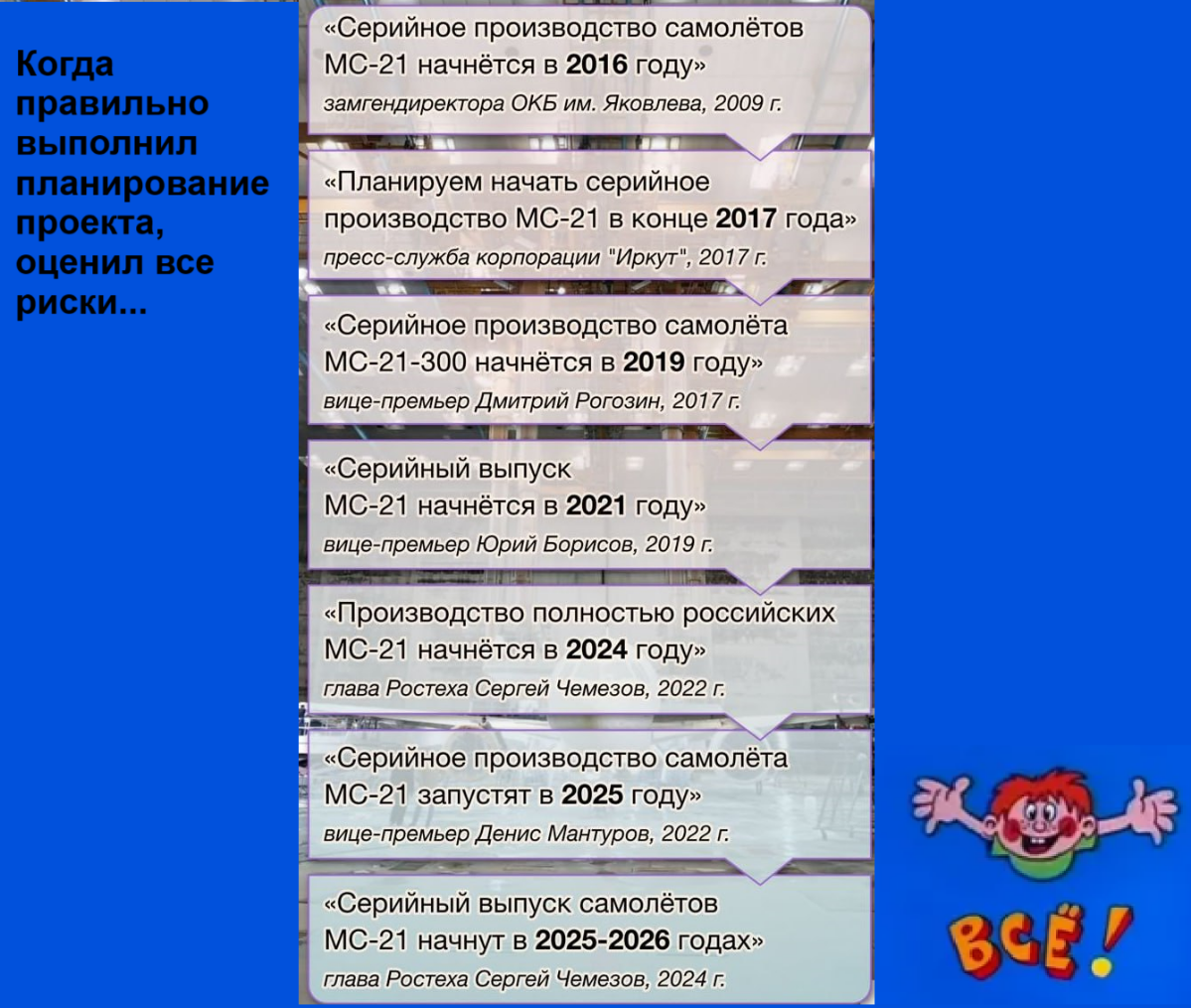 Минутка пятничного юмора от project management university :)
#мемы | Сетка — социальная сеть от hh.ru