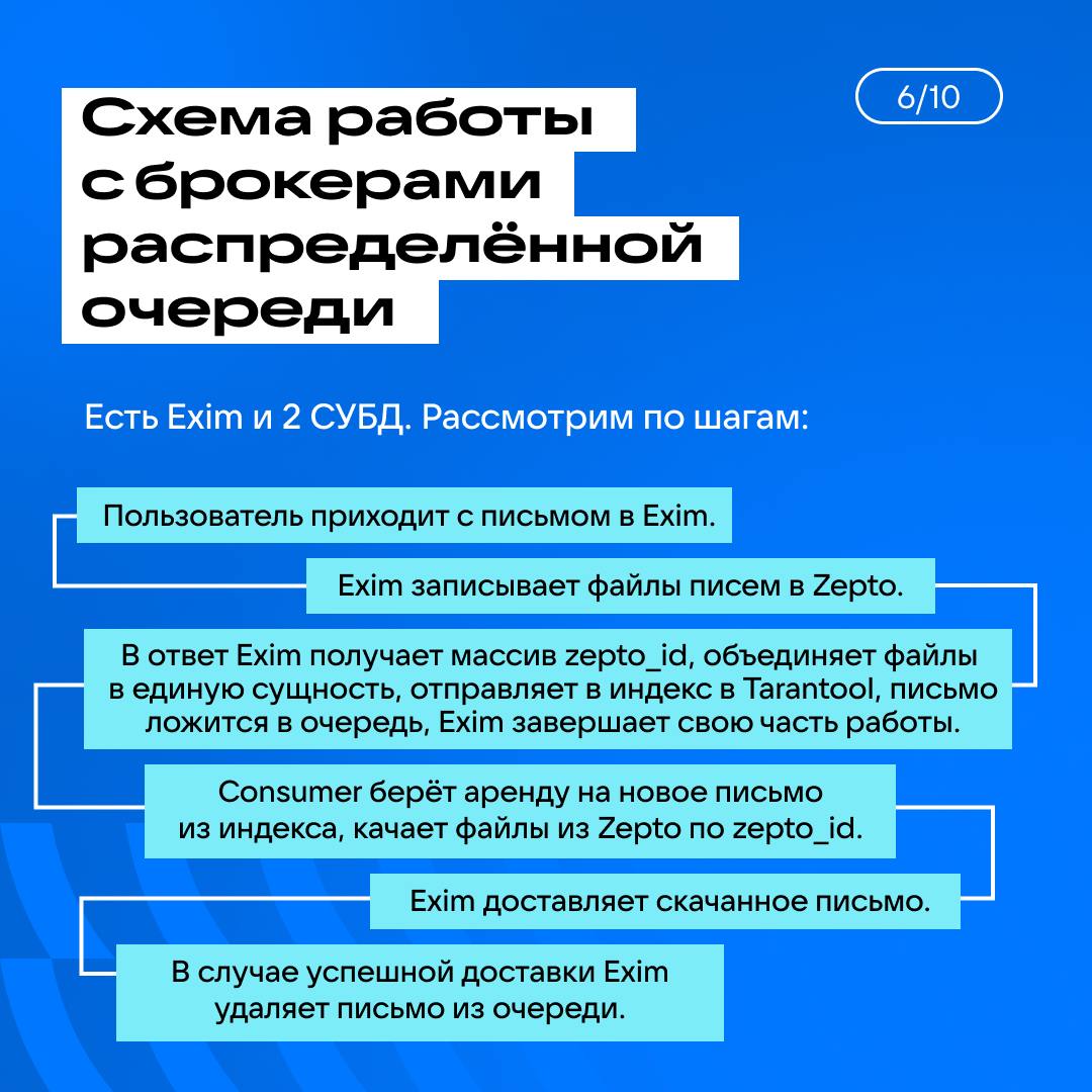 А мы отказа ЦОД не боимся! Сейчас и вас научим 😁
Процесс доставки письма от отправителя до стораджа, с точки зрения разработчика почты, — продолжительный и многоступенчатый | Сетка — социальная сеть от hh.ru