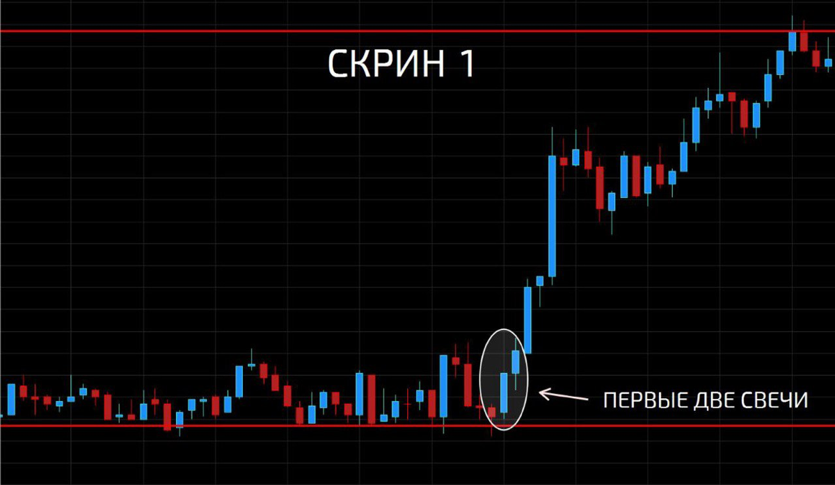 Стратегия торговли на бирже «Импульсные свечи» | Сетка — социальная сеть от hh.ru