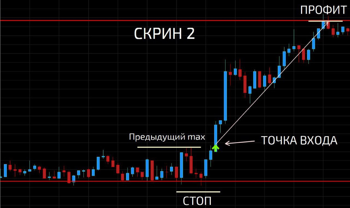 Стратегия торговли на бирже «Импульсные свечи» | Сетка — социальная сеть от hh.ru