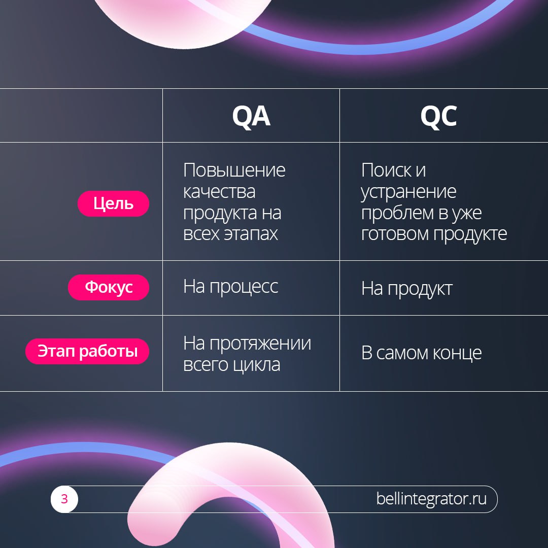 За качеством продукта стоит не один тестировщик⚡️
В крупных компаниях существуют позиции QA- и QC-специалистов | Сетка — социальная сеть от hh.ru