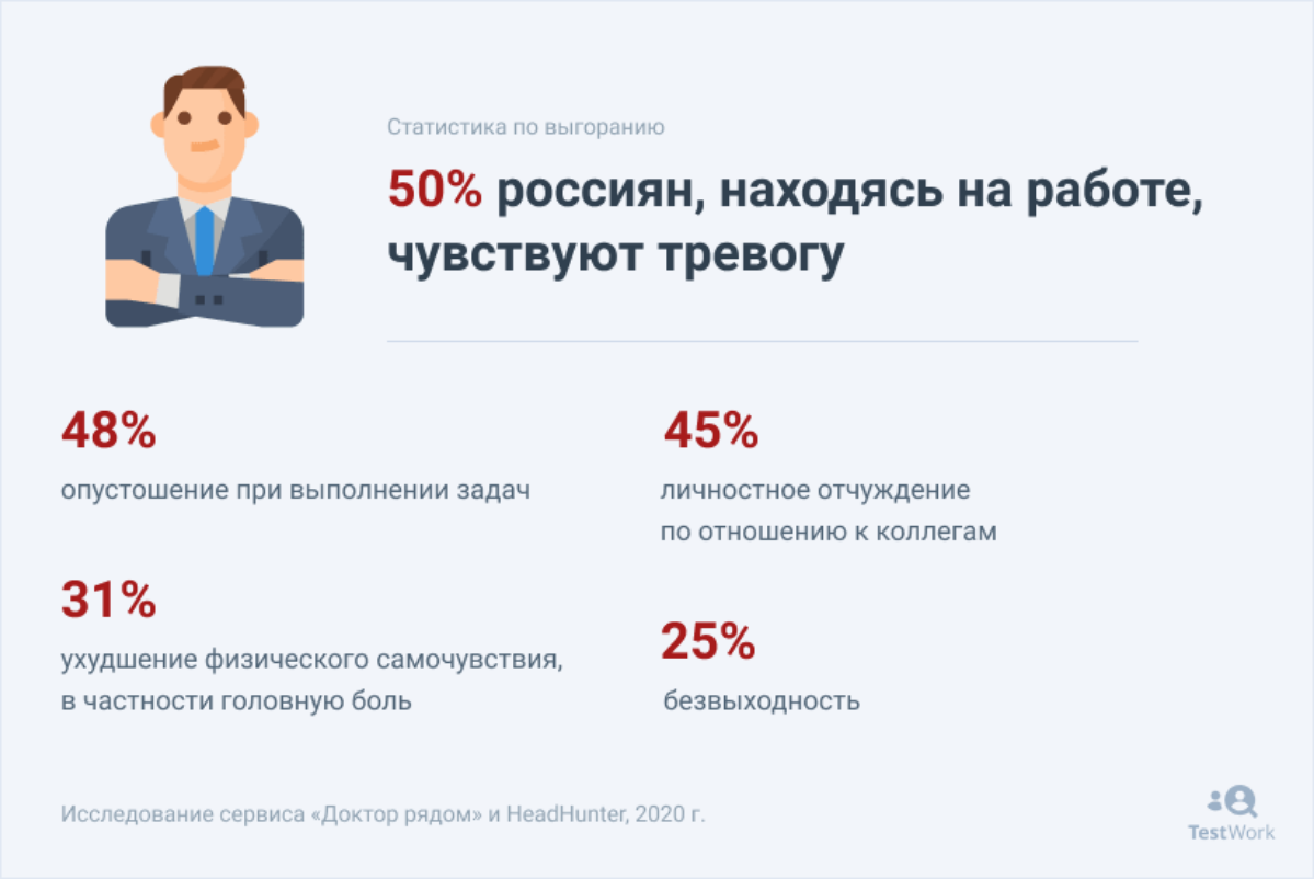 Интересно, ценно, информативно, заработали мозги, захотелось встать с дивана и начать делать, навёл порядок в голове - с такими словами завершаются мои диагностики, которые я в последнее время проводи... | Сетка — социальная сеть от hh.ru