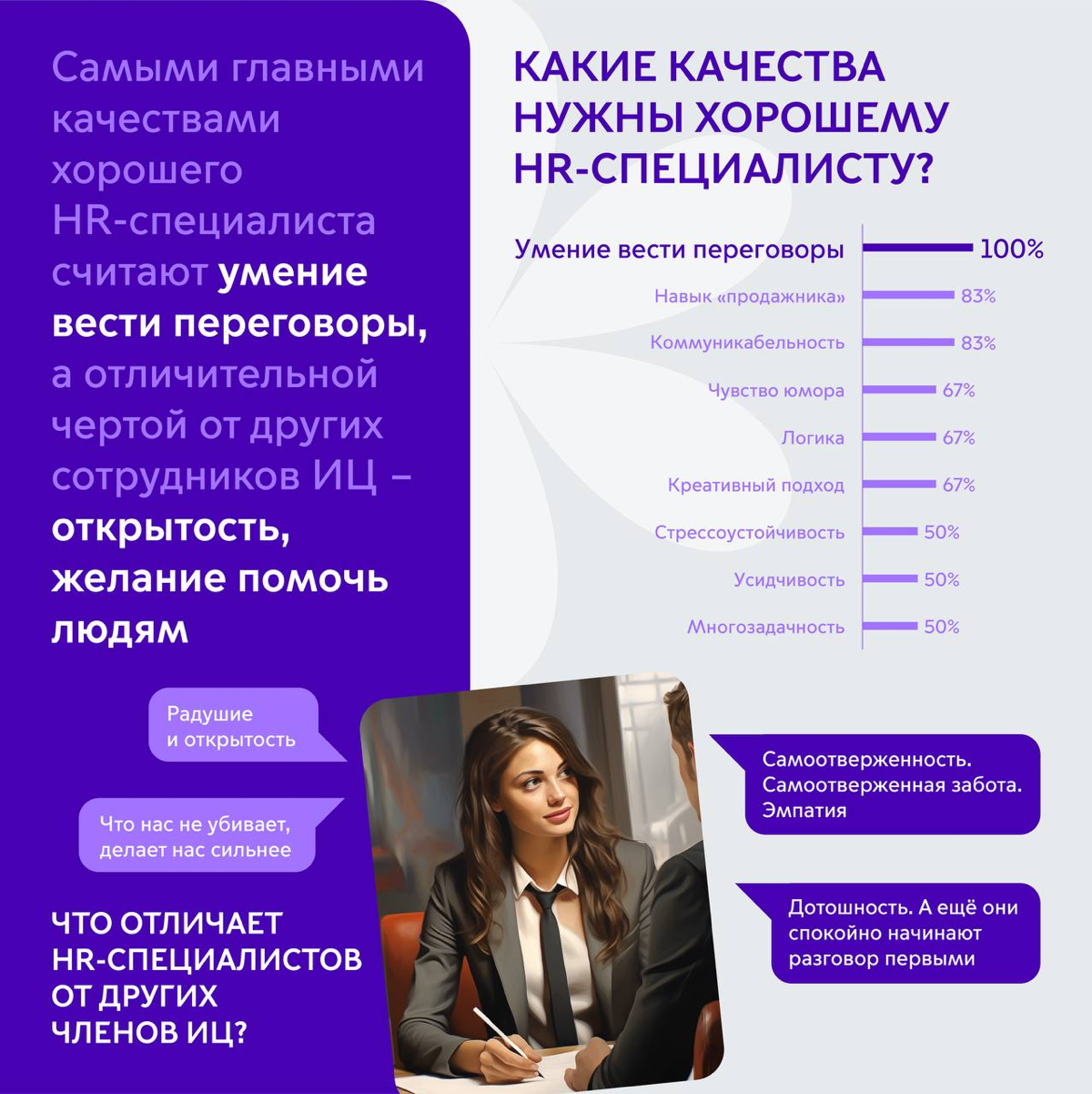 Всем привет, недавно наши PR-специалисты совместно с дизайнерами провели интересное исследование нашего HR-отдела. Мы узнали
необычные факты из личной и профессиональной жизни | Сетка — социальная сеть от hh.ru