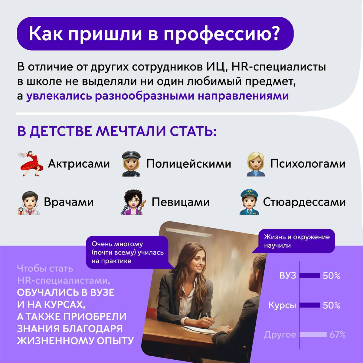 Всем привет, недавно наши PR-специалисты совместно с дизайнерами провели интересное исследование нашего HR-отдела. Мы узнали
необычные факты из личной и профессиональной жизни | Сетка — социальная сеть от hh.ru