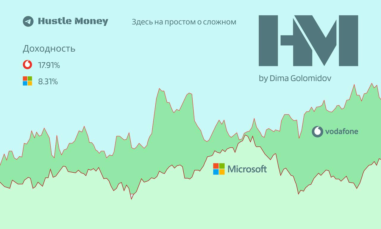 $1,5 млрд на воздух в облако
Microsoft & Vodafone подписали крупную сделку на Соpilot
Copilot - виртуальный ассистент, классическая помогалка, но в отличие от многих других, он экономит сотрудникам до... | Сетка — социальная сеть от hh.ru