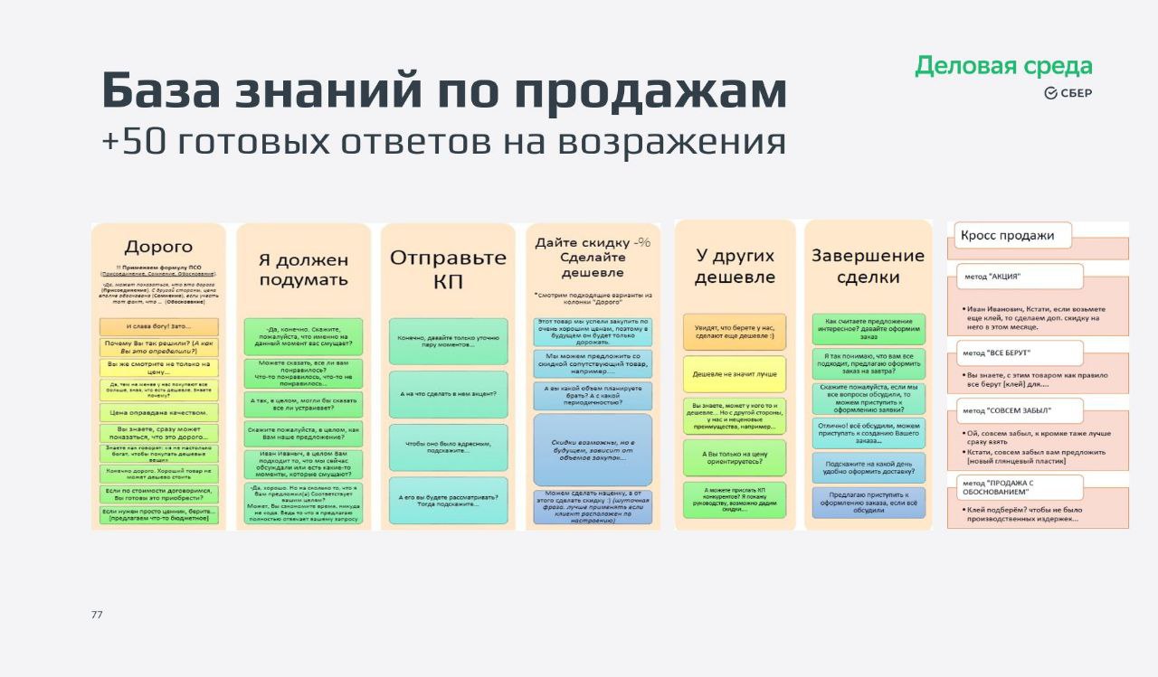 На завершающих мероприятиях интенсива вспоминали про маркетинг и техники продаж. В целом интенсив был полезным, это базовые знания для предпринимателя, плюс некоторые нюансы выявились | Сетка — социальная сеть от hh.ru