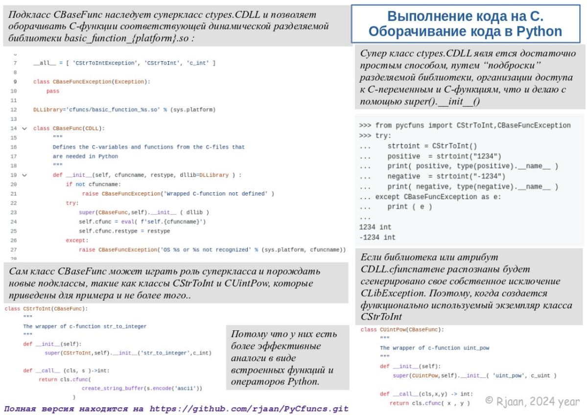 Обёртывание Сишного кода на Python | Сетка — социальная сеть от hh.ru