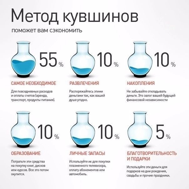 Метод кувшинов
Поможет вам сэкономить 🔻
#Маркетинг | Сетка — социальная сеть от hh.ru