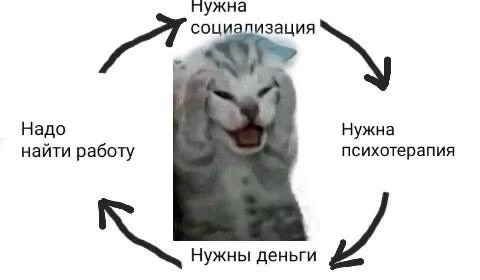 #мемдня
Надо нужно нужно надо! | Сетка — социальная сеть от hh.ru