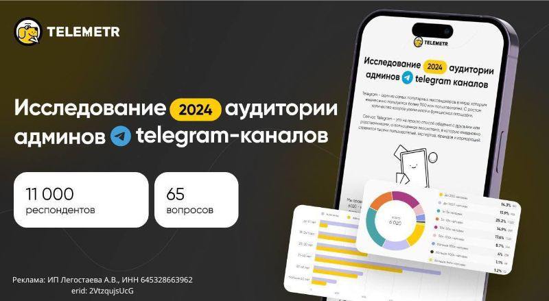❗️Главное исследование 2024 — портрет админа Телеграм-каналов
35 | Сетка — социальная сеть от hh.ru