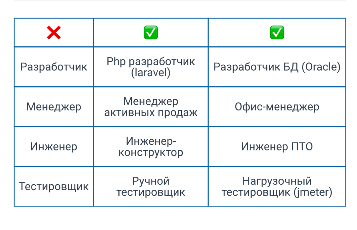 Желаемая должность | Сетка — социальная сеть от hh.ru