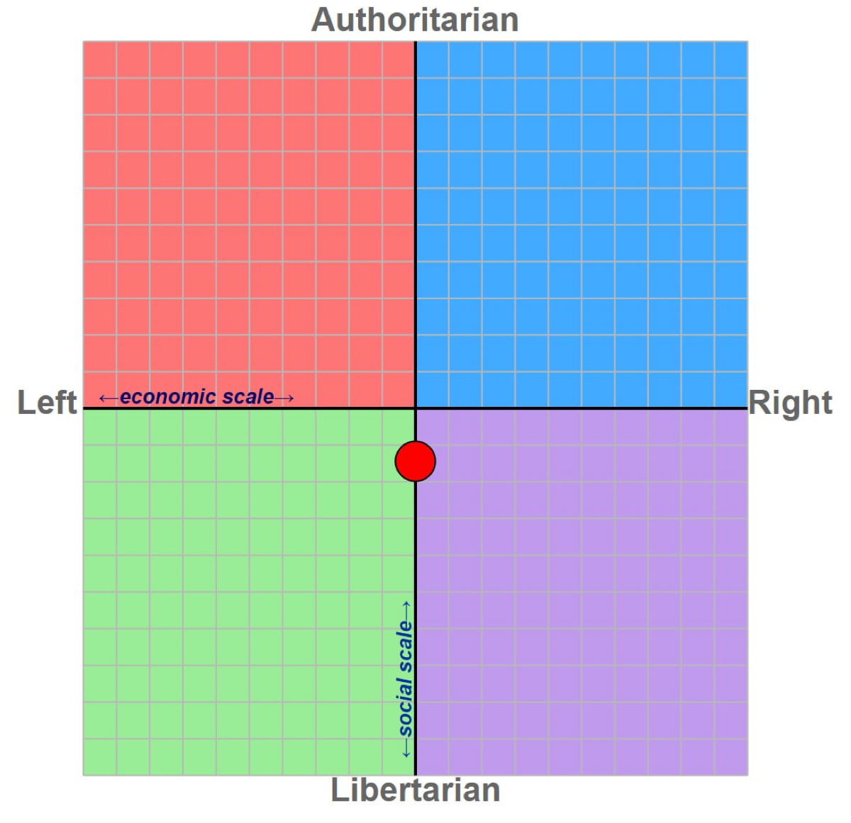 AI-цензура | Сетка — социальная сеть от hh.ru