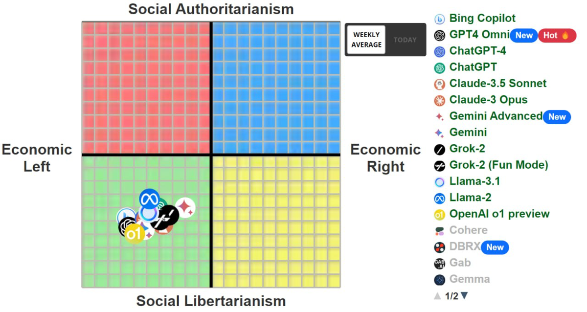 AI-цензура | Сетка — социальная сеть от hh.ru