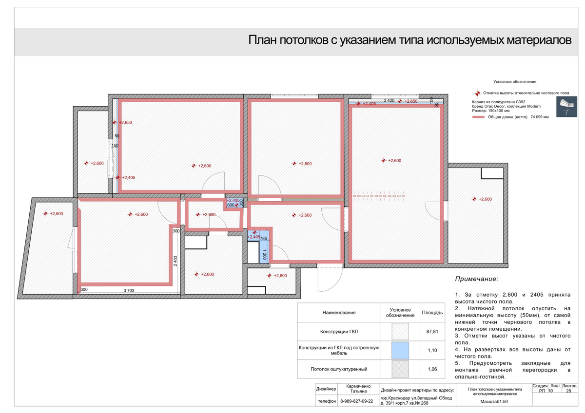 Татьяна Кармаченко