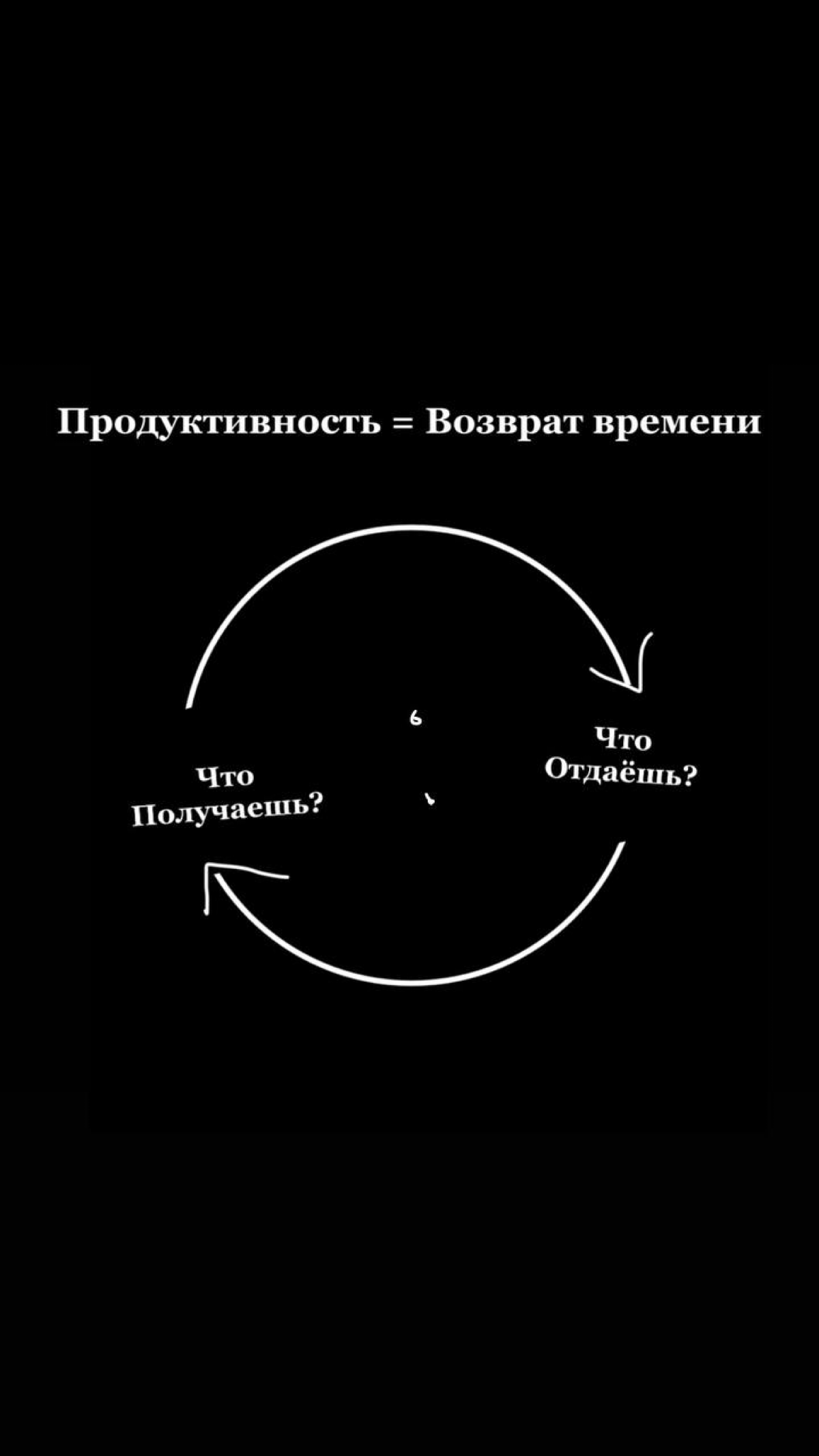 Ты менеджер или создатель?
Время - это то, что мы инвестируем, чтобы получить деньги. Эффективность этих инвестиций напрямую зависит от того, чем вы заняты | Сетка — социальная сеть от hh.ru