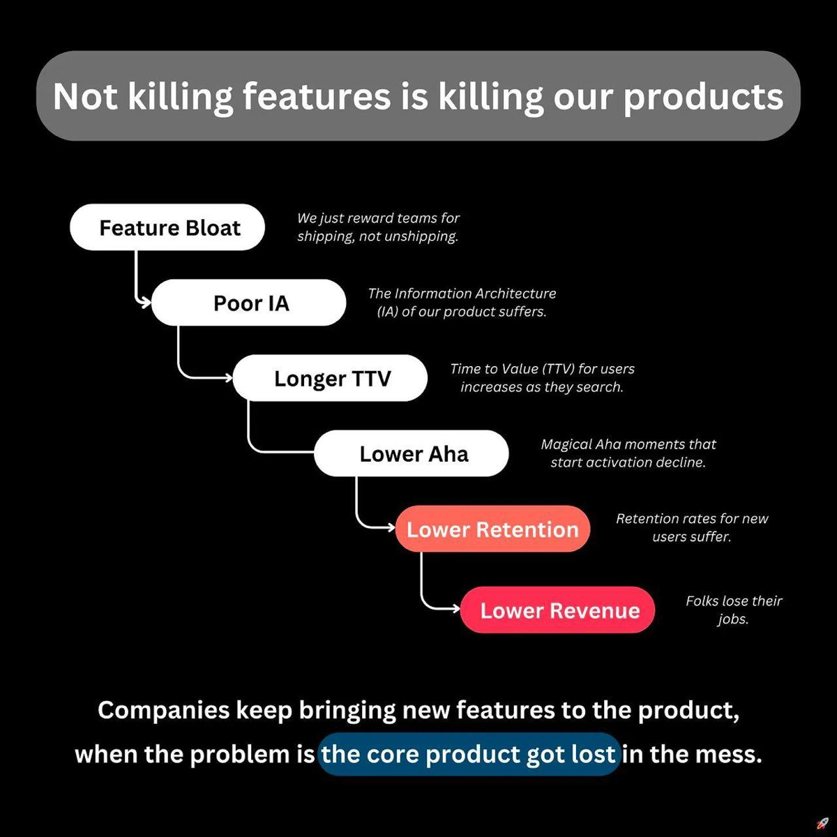 🩸🔫 Not killing features is killing our products | Сетка — социальная сеть от hh.ru