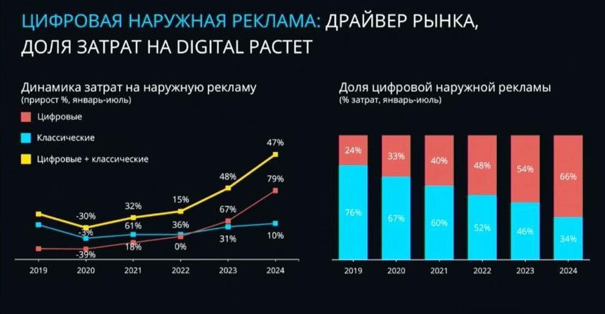⚡️ Данные регионального рынка рекламы с Пленарной сессии НРФ Регионы
🔣 63% россиян положительно оценивают отечественные бренды, а 79% ожидают их укрепления на рынке | Сетка — социальная сеть от hh.ru