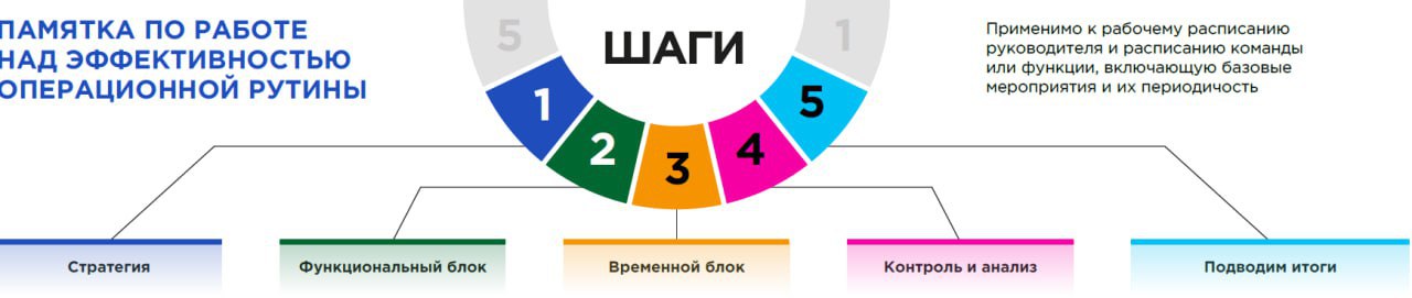 Самая распространённая проблема операционного, неконтролируемого погружения, или того, что называется "операционка затянула" в отсутствии элементарного расписания = рутины | Сетка — социальная сеть от hh.ru