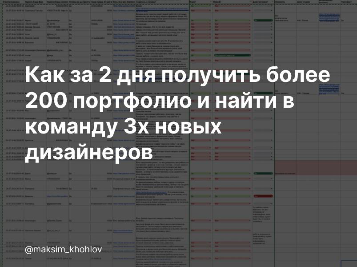 Как мы за 2 дня получили более 200 портфолио и нашли в коман | Сетка — социальная сеть от hh.ru