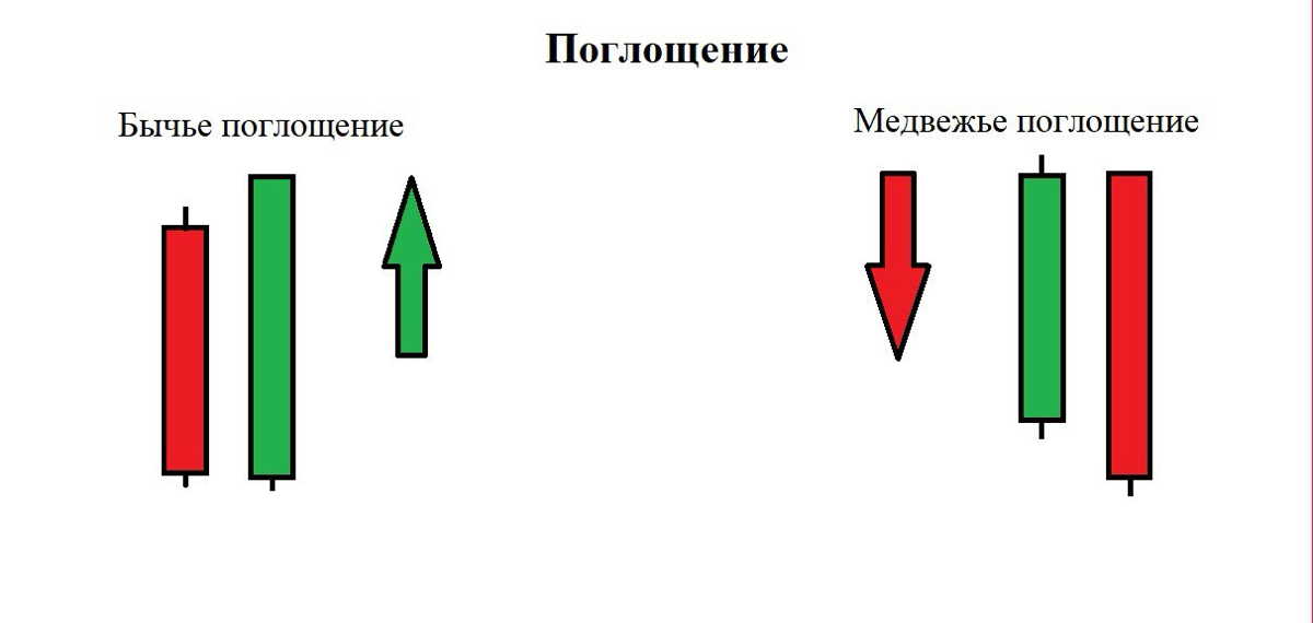 Паттерн «поглощение» | Сетка — социальная сеть от hh.ru