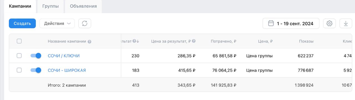 Запустили микро-связку по Сочи в ВК через лид-формы, входящий лид - 408 руб с НДС, квал 20%, цена квала - 2040 руб. - нагрузка на КЦ бешеная, сужаем аудиторию, режем = цена растет | Сетка — социальная сеть от hh.ru