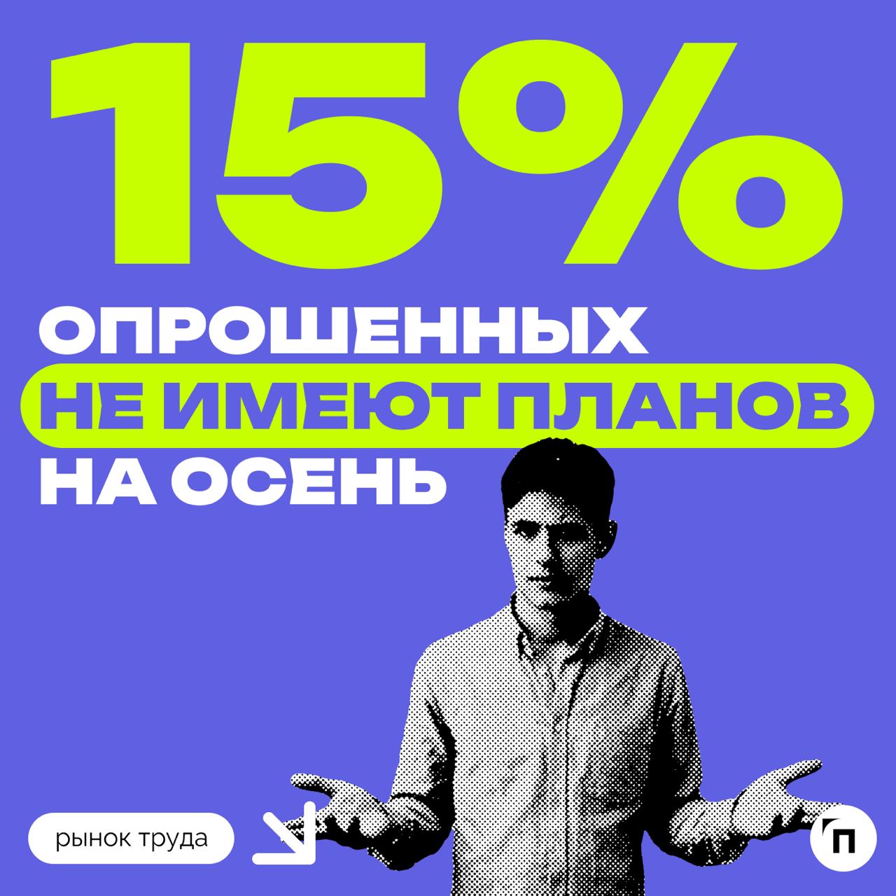 📊 Планы россиян на осень
Сервисы «Работа.ру» совместно с «Ремонт со СберУслугами» провели исследование среди 3 500 пользователей со всех регионов страны и выяснили, какие у россиян планы на осень | Сетка — социальная сеть от hh.ru