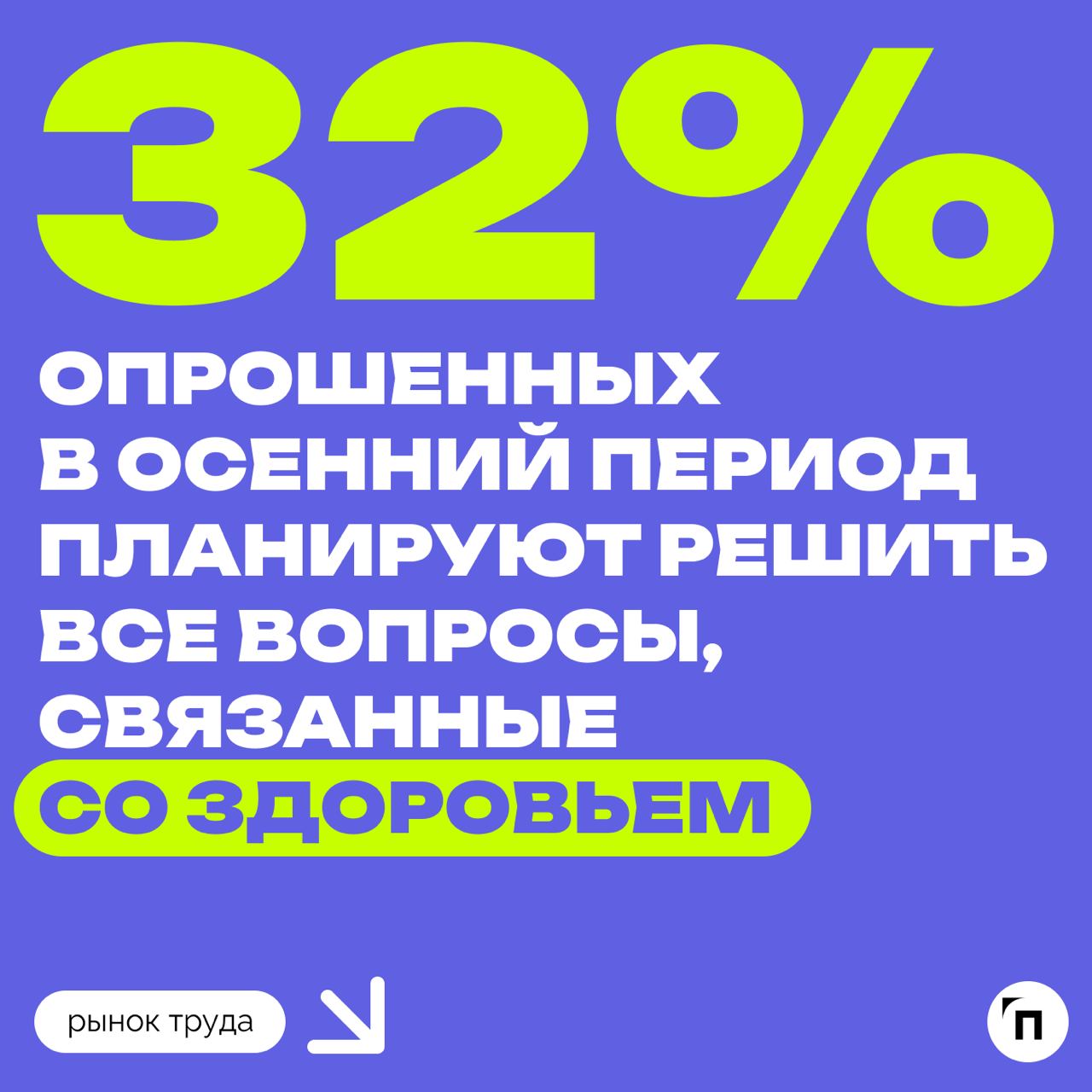 📊 Планы россиян на осень
Сервисы «Работа.ру» совместно с «Ремонт со СберУслугами» провели исследование среди 3 500 пользователей со всех регионов страны и выяснили, какие у россиян планы на осень | Сетка — социальная сеть от hh.ru