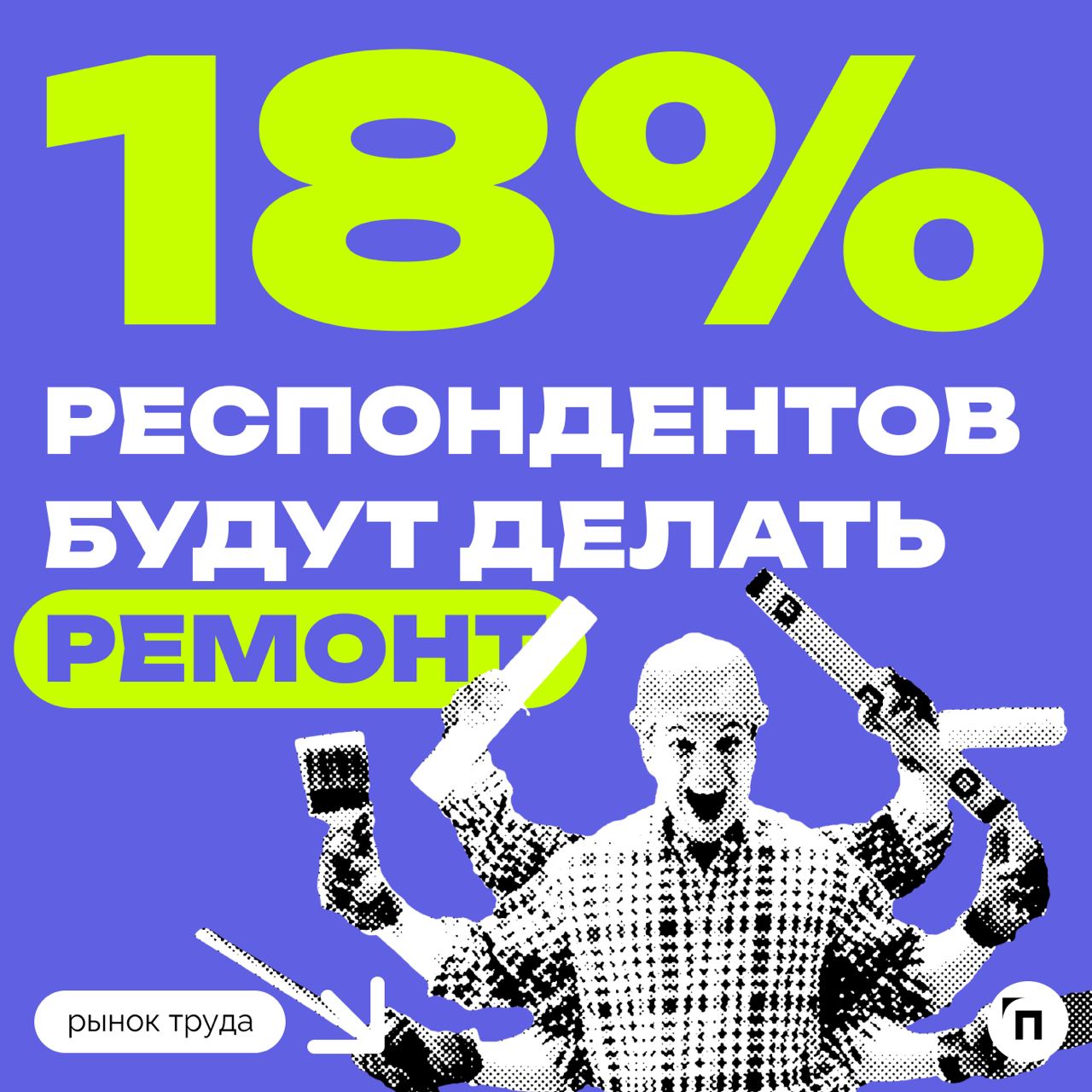 📊 Планы россиян на осень
Сервисы «Работа.ру» совместно с «Ремонт со СберУслугами» провели исследование среди 3 500 пользователей со всех регионов страны и выяснили, какие у россиян планы на осень | Сетка — социальная сеть от hh.ru